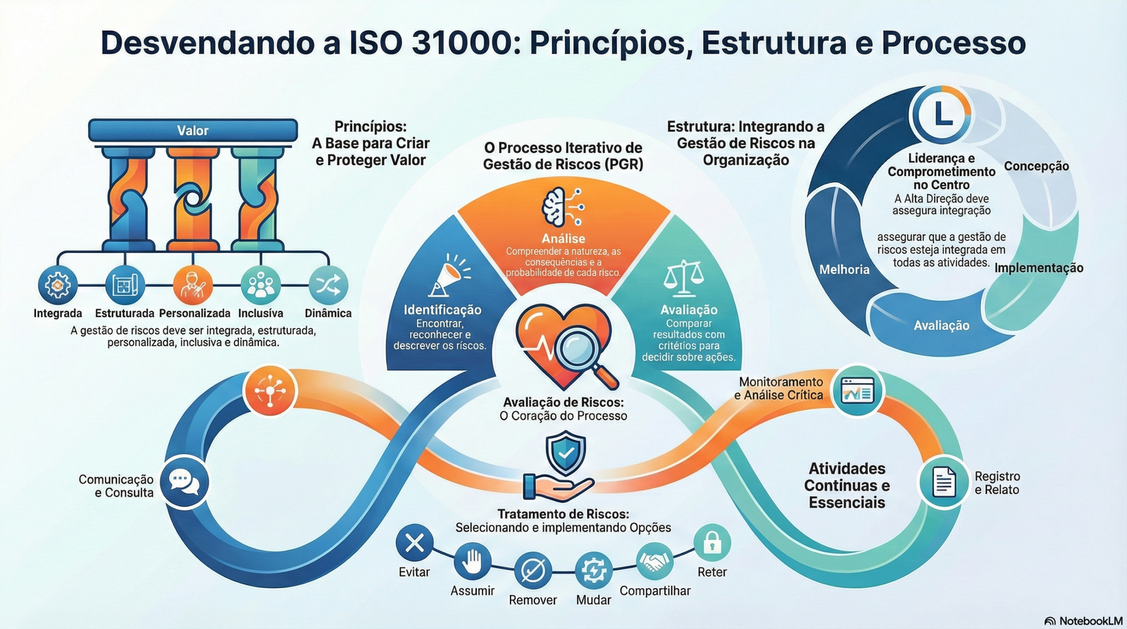 Como a ISO 31000 Fortalece sua Operação Logística e de Comércio Exterior