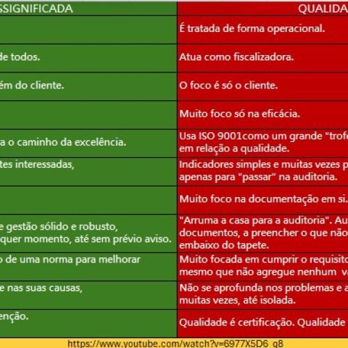 “Tenho ISO, mas enxergo como despesa.”