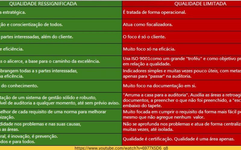 “Tenho ISO, mas enxergo como despesa.”